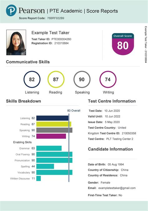 pte test result